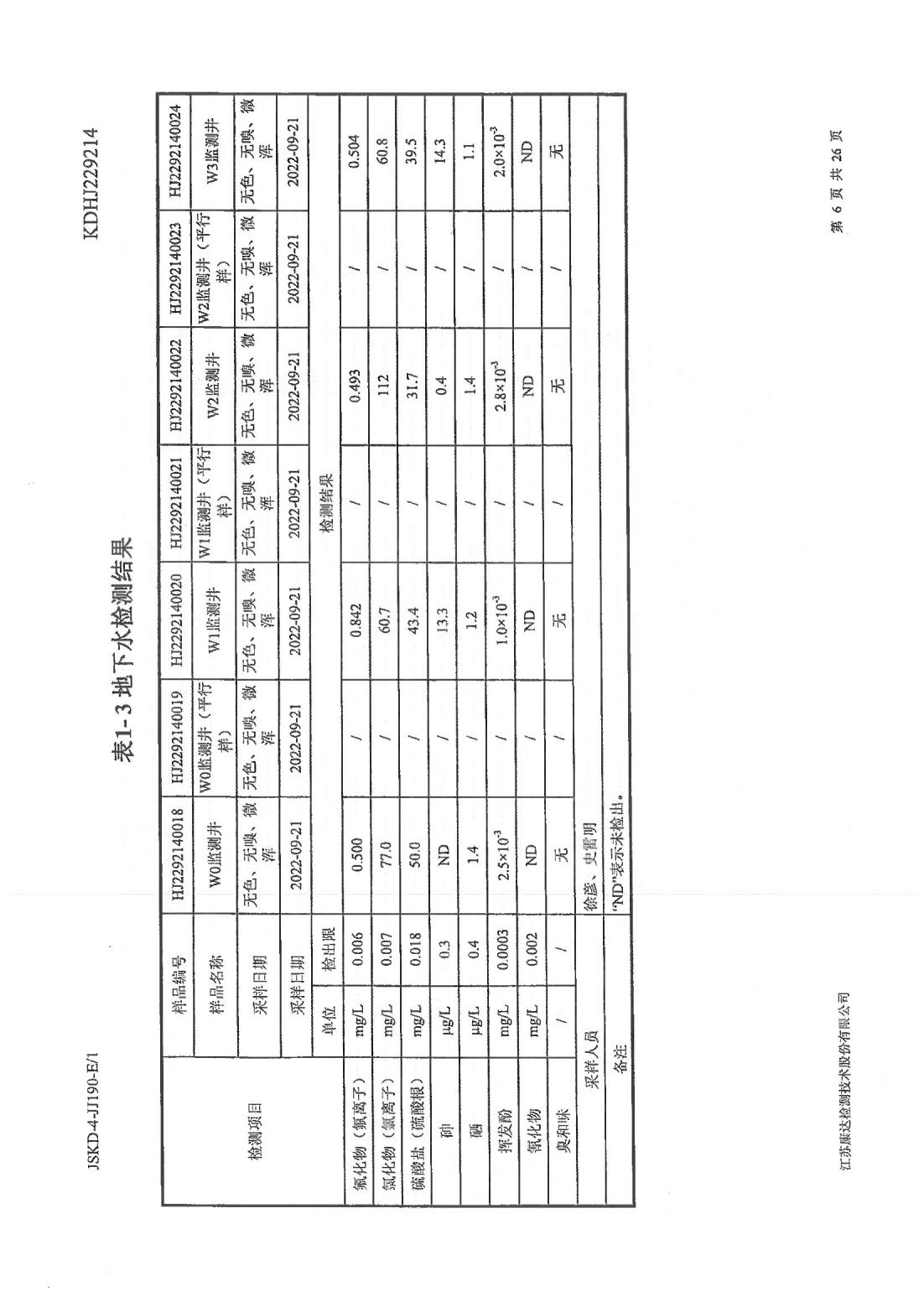 恒達科技泰興有限公司-地下水、土壤檢測報告(圖6)